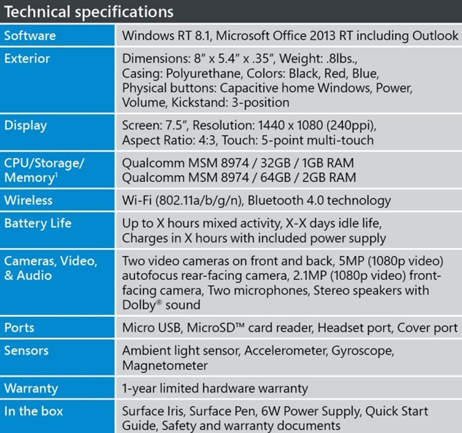 Rò rỉ thông số kỹ thuật của Surface Mini đã bị Microsoft hủy kế hoạch phát hành