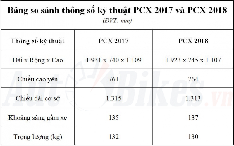 Bán Honda PCX nhập khẩu Thái lan  Đăng tin miễn phí Toàn Quốc