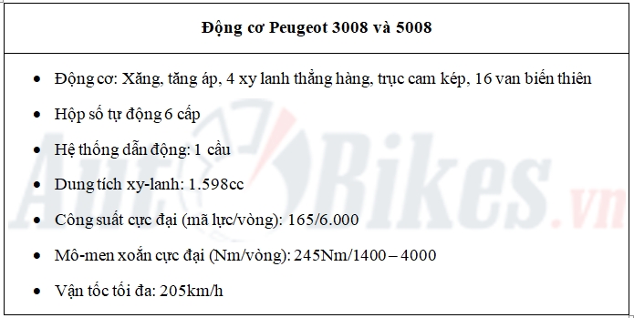 so sanh peugeot 3008 va peugeot 5008 truoc gio ra mat