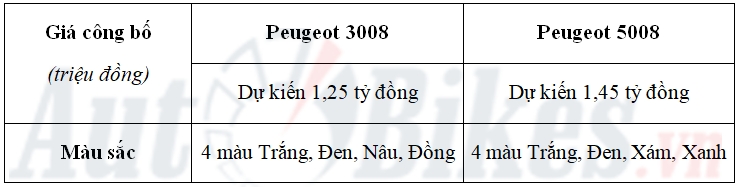 so sanh peugeot 3008 va peugeot 5008 truoc gio ra mat