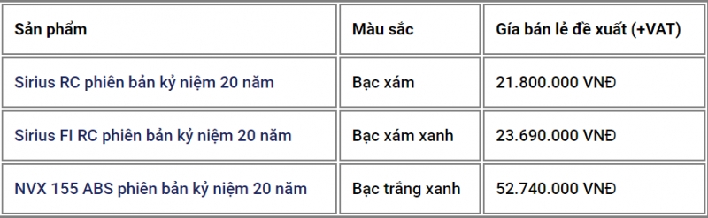 yamaha nvx va sirius ban ky niem 20 nam gia tu 218 trieu dong