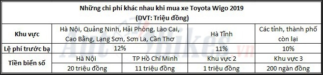 gia lan banh toyota wigo 2019