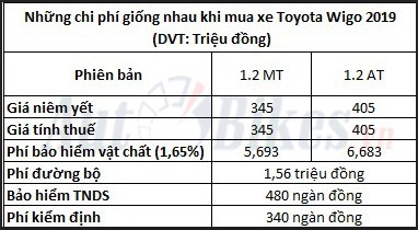 gia lan banh toyota wigo 2019