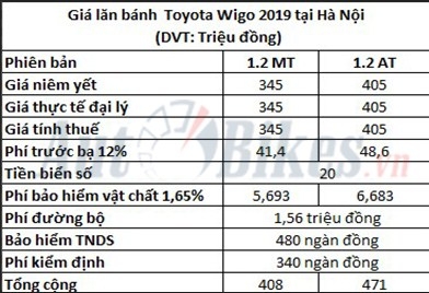 gia lan banh toyota wigo 2019