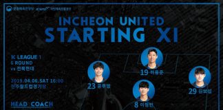 Công Phượng đá chính, Incheon United thua trận thứ 4 liên tiếp
