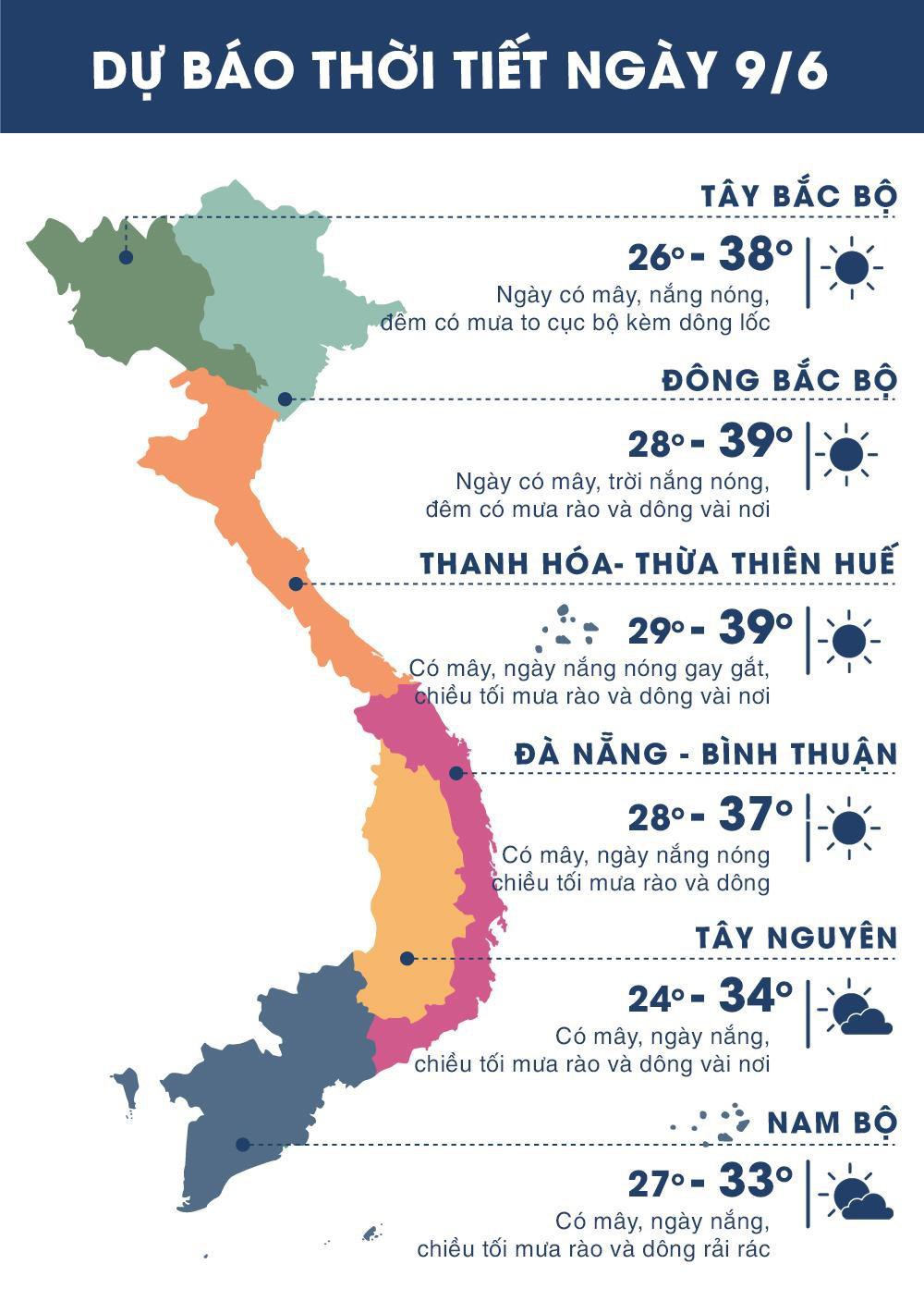 Thời tiết ngày 9/6: Bắc Bộ và Trung Bộ nóng gay gắt, cao nhất 39 độ C Ảnh 1