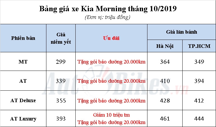 kia morning 2019 khuye n ma i gia xe lan ba nh tha ng 102019