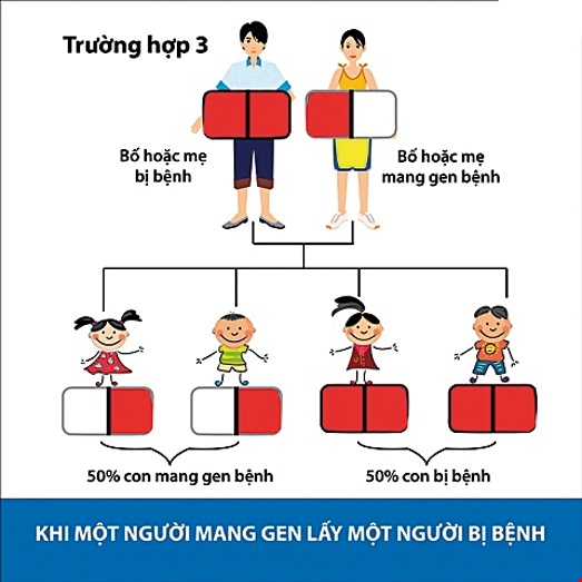 bệnh thalassemia