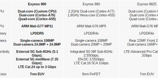  Samsung ra mắt chipset Exynos 990: tiến trình 7nm, hỗ trợ màn hình 120Hz và camera 108MP
			
