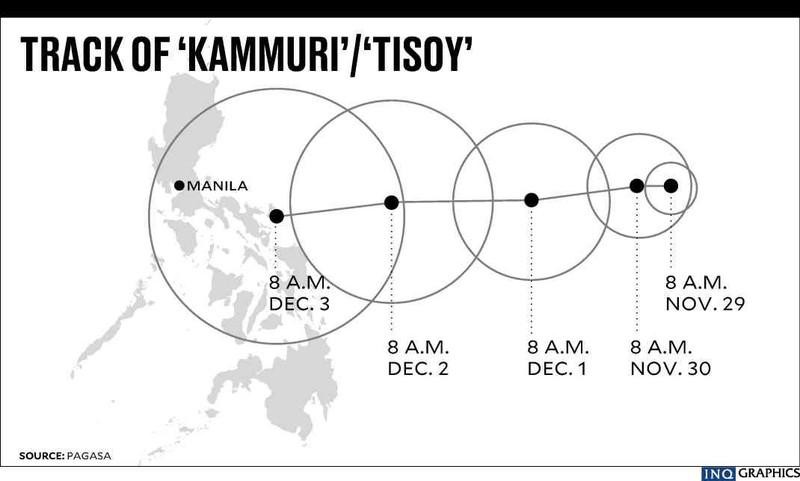Siêu bão Kammuri tấn công Philippines với sức gió hơn 200 km/h Ảnh 3