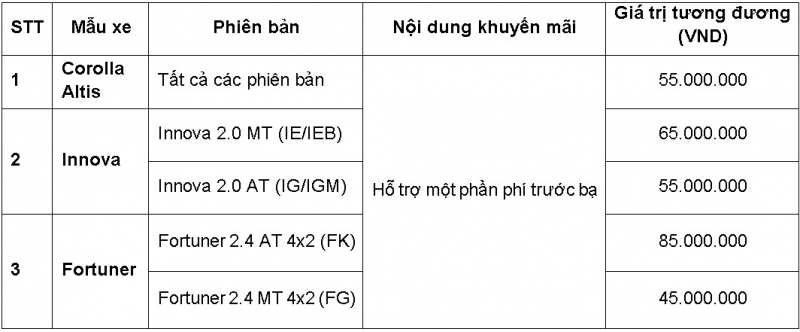 toyota o a t gia m gia to i ga n 100 trie u cho fortuner innova va altis