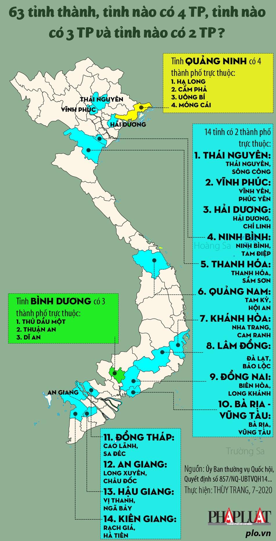 Tỉnh nào ở Việt Nam có 4,3,2 thành phố? Ảnh 1
