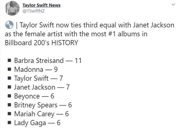 Folklore debut #1 Billboard Hot 200, Taylor Swift chính thức vượt mặt Beyonce và thiết lập nên kỷ lục 'vô tiền khoáng hậu' Ảnh 4