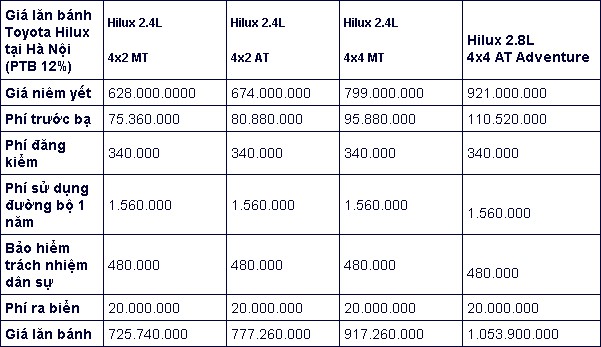 Giá lăn bánh bán tải Toyota Hilux 2020 vừa mở bán tại thị trường Việt Nam là bao nhiêu? Ảnh 2