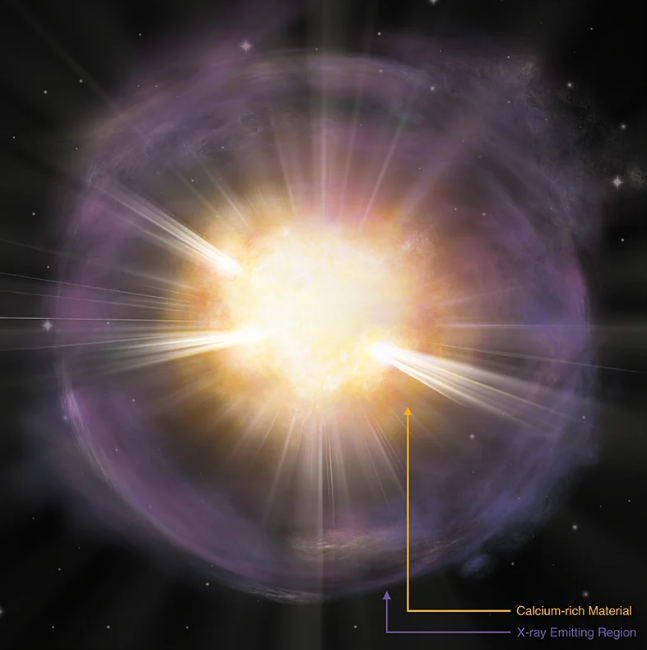 Ảnh đồ họa mô tả siêu tân tinh giàu canxi 2019ehk - ảnh: Aaron M. Geller (Đại học Northwestern, Mỹ)