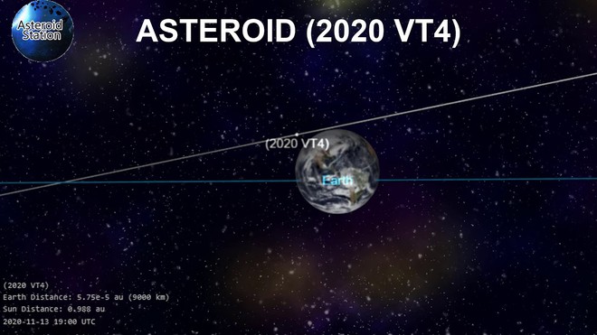 Mô phỏng hành trình của 2020 VT4 hôm 13.11. Ảnh: ATLAS