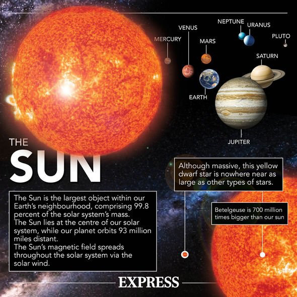 Sự kiện và số liệu của Mặt trời