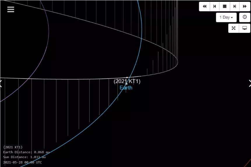 Biểu đồ quỹ đạo của tiểu hành tinh KT1 2021, với tên và đường đi xuyên không gian được tô màu trắng. Tên và quỹ đạo của Trái đất màu xanh lam. Biểu đồ này cho thấy khoảng cách của tiểu hành tinh với quỹ đạo Trái đất. Ảnh: NASA