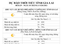 Dự báo thời tiết tỉnh Gia Lai ngày 30-6