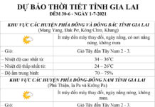 Dự báo thời tiết tỉnh Gia Lai ngày 1-7