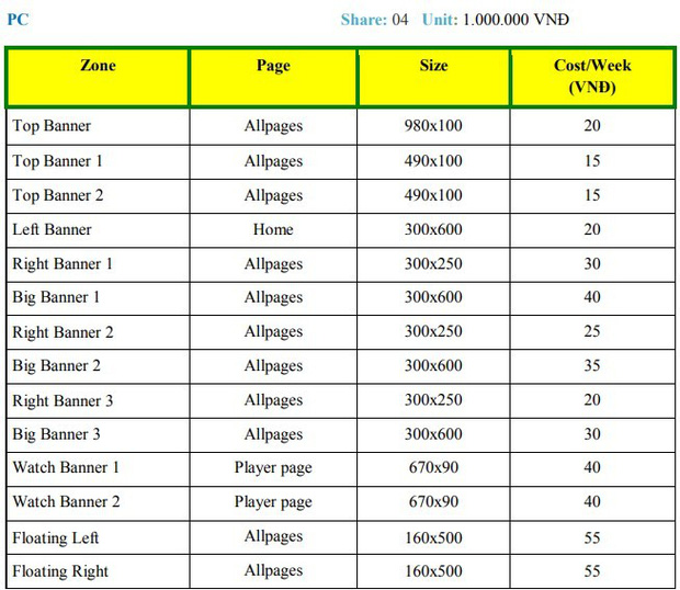 Xôn xao số tiền khủng mà Phimmoi.net kiếm được nhờ bán quảng cáo... bất chấp vi phạm bản quyền, chiếu phim lậu - 2