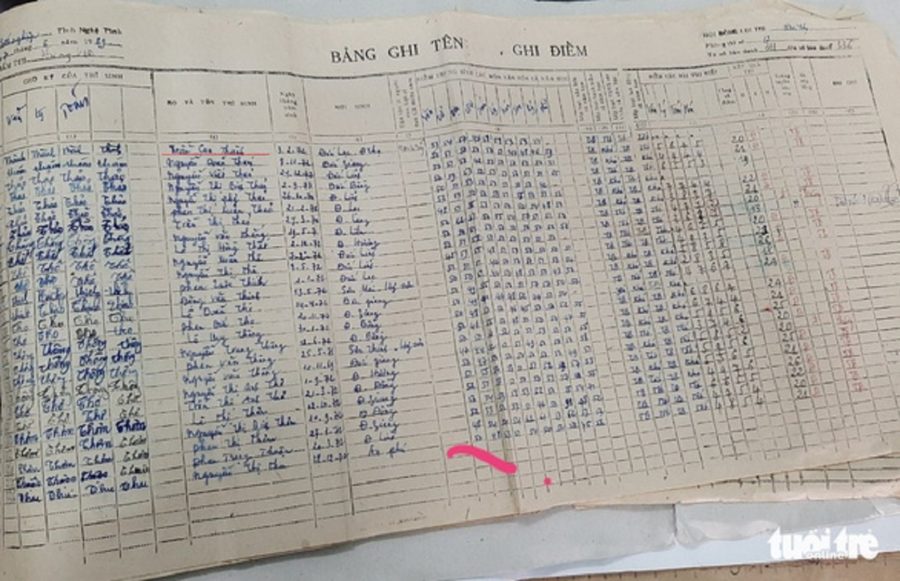 Bảng ghi tên, ghi điểm tại hội đồng coi thi Đức Thọ năm 1989 không ghi điểm của ông Thành - Ảnh: HÀ ANH 1