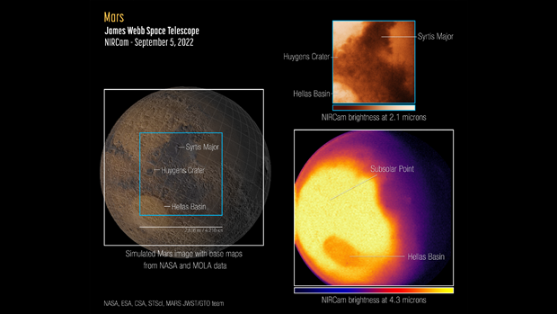 Hình ảnh và quang phổ Sao Hỏa do kính viễn vọng James Webb chụp lại. Nguồn: NASA