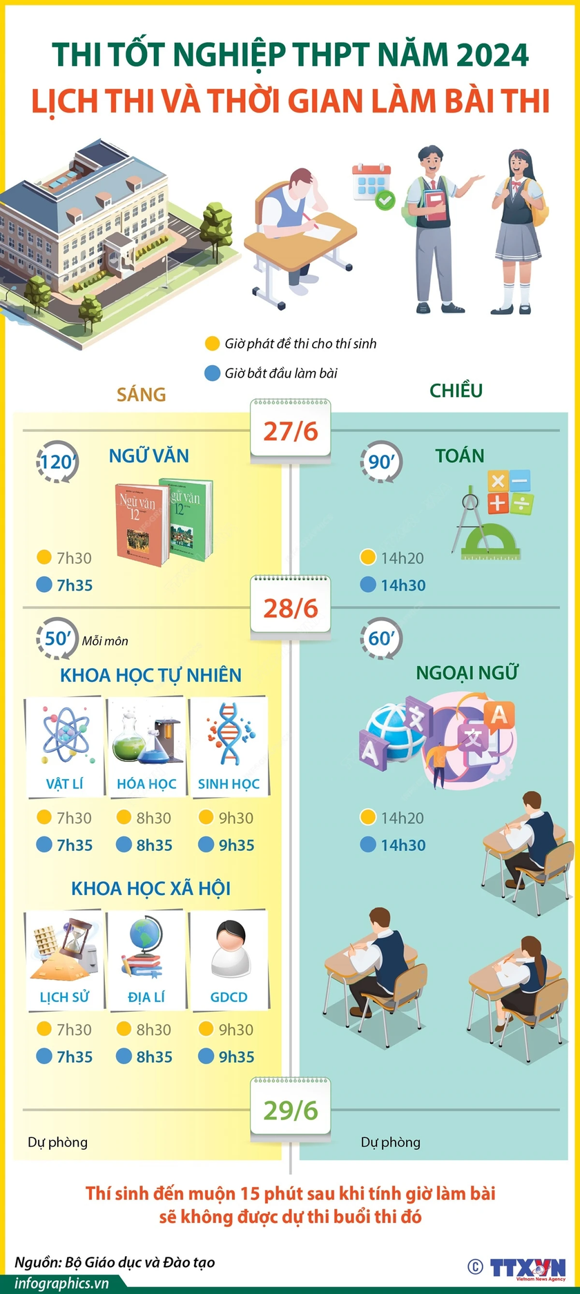 Thông tin lịch thi và thời gian làm bài kỳ thi tốt nghiệp THPT năm 2024 (nguồn TTXVN/Vietnam+)