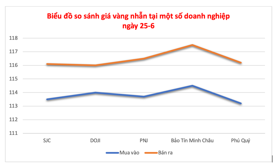 Đồ họa: P.V anh-man-hinh-2025-06-25-luc-104818.png