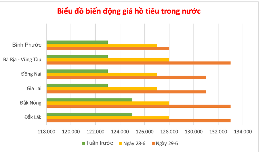 Đồ họa: P.V anh-man-hinh-2025-06-29-luc-103038.png