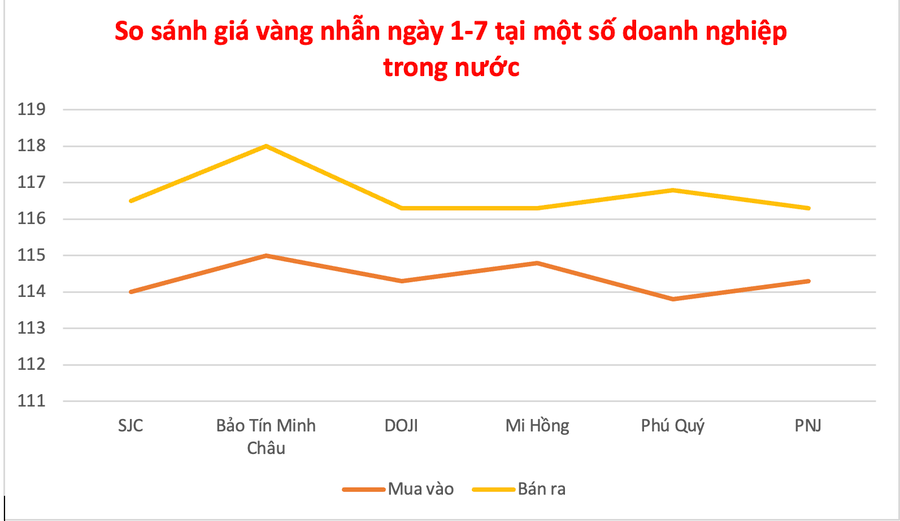 Đồ họa: P.V anh-man-hinh-2025-07-01-luc-101925.png