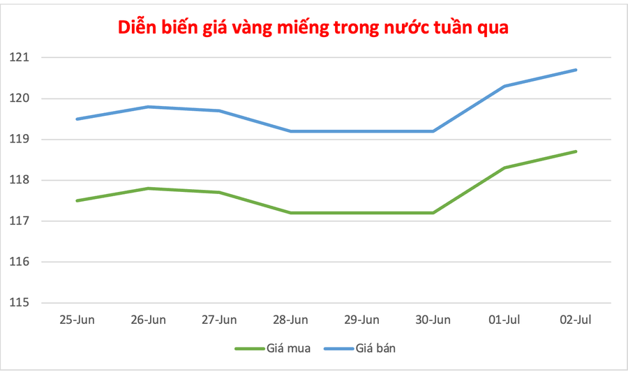 Đồ họa: P.V anh-man-hinh-2025-07-02-luc-124402.png