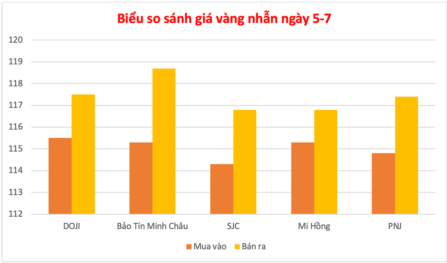 Đồ họa: P.V anh-man-hinh-2025-07-05-luc-100207.png