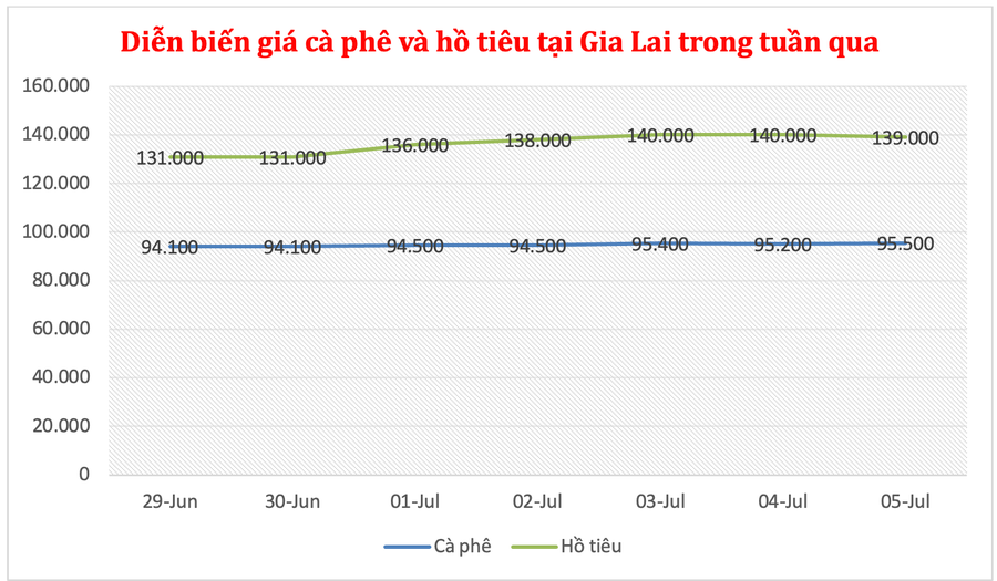 Đồ họa: P.V anh-man-hinh-2025-07-05-luc-141458.png