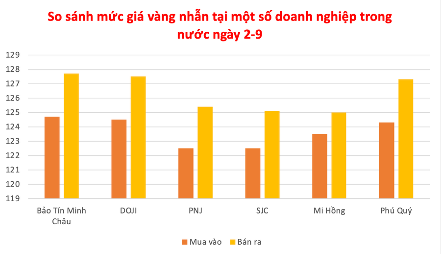 Đồ họa: P.V anh-man-hinh-2025-09-02-luc-095242.png